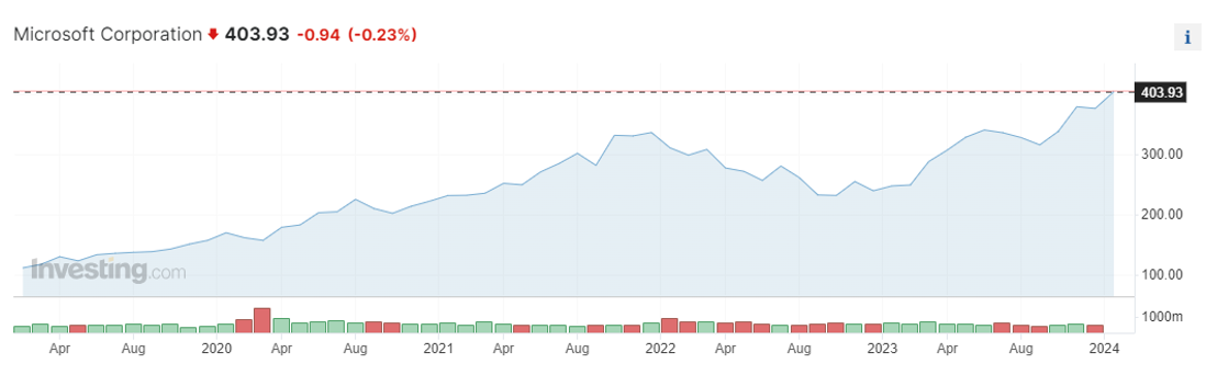 Snímek obrazovky 2024-02-14 v 14.01.48